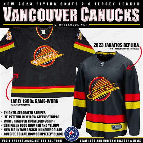 vancouver canucks jersey leak.